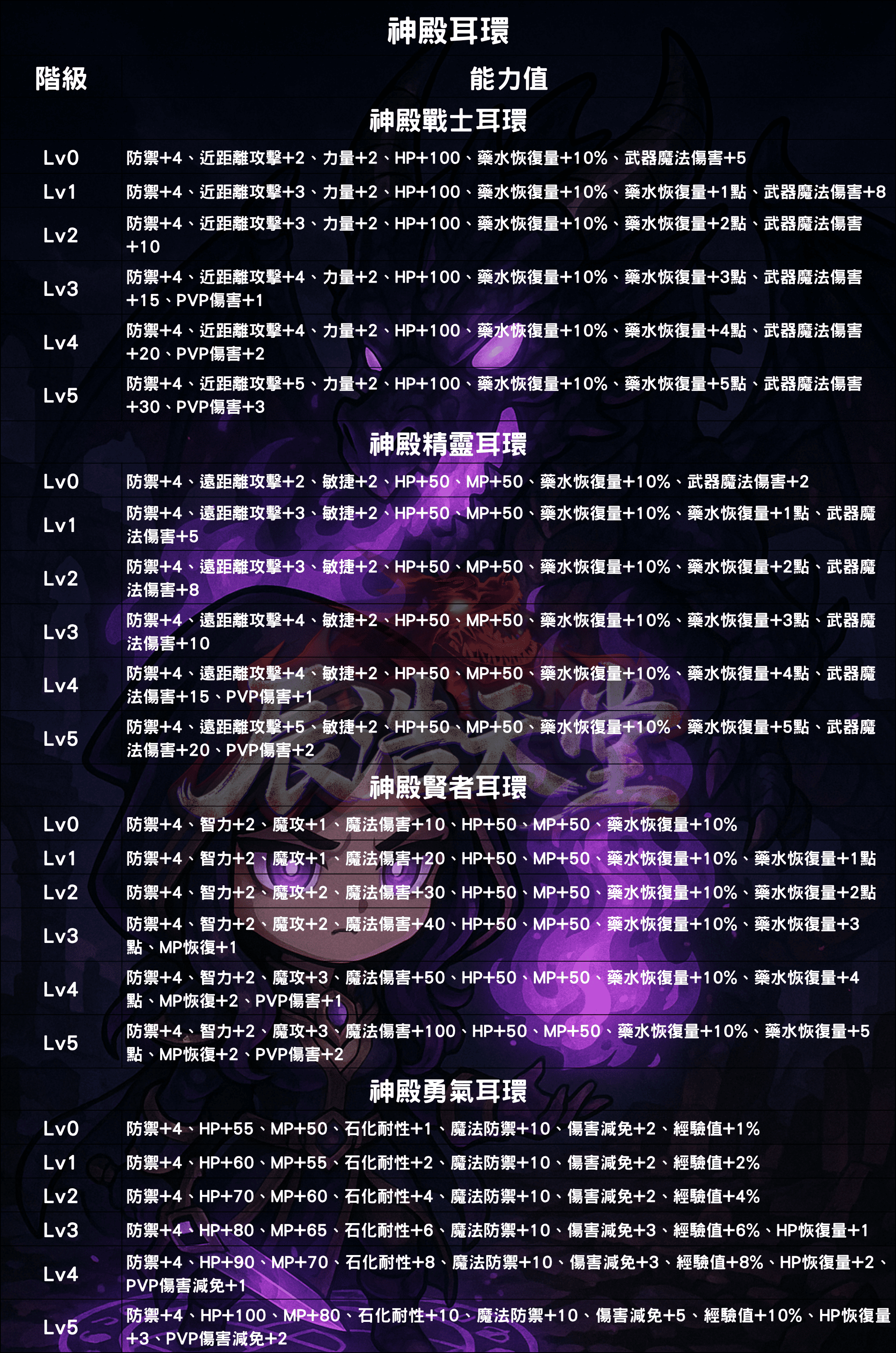 裝備介紹-商城耳環3.png