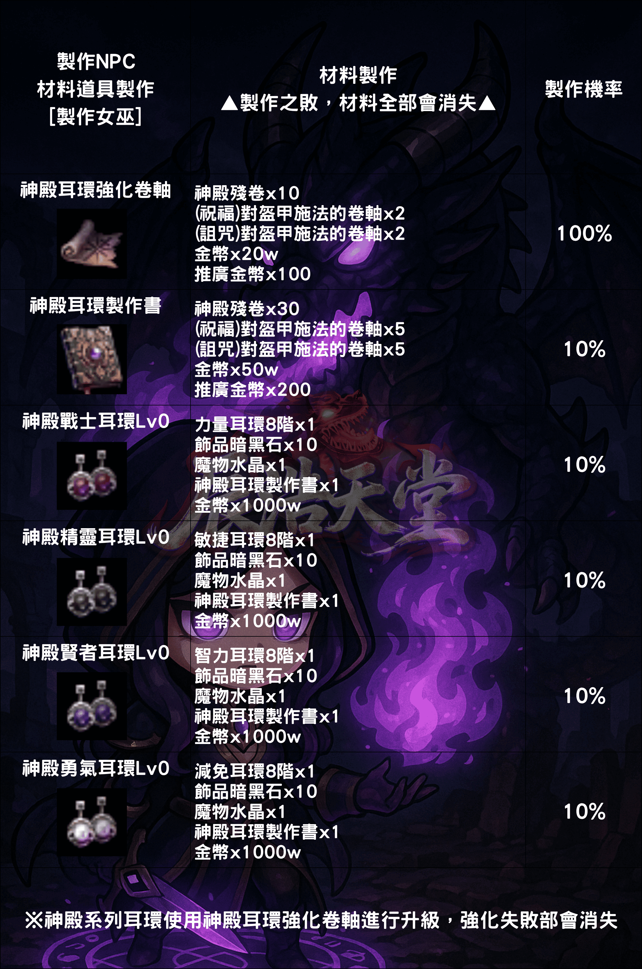裝備介紹-商城耳環4.png