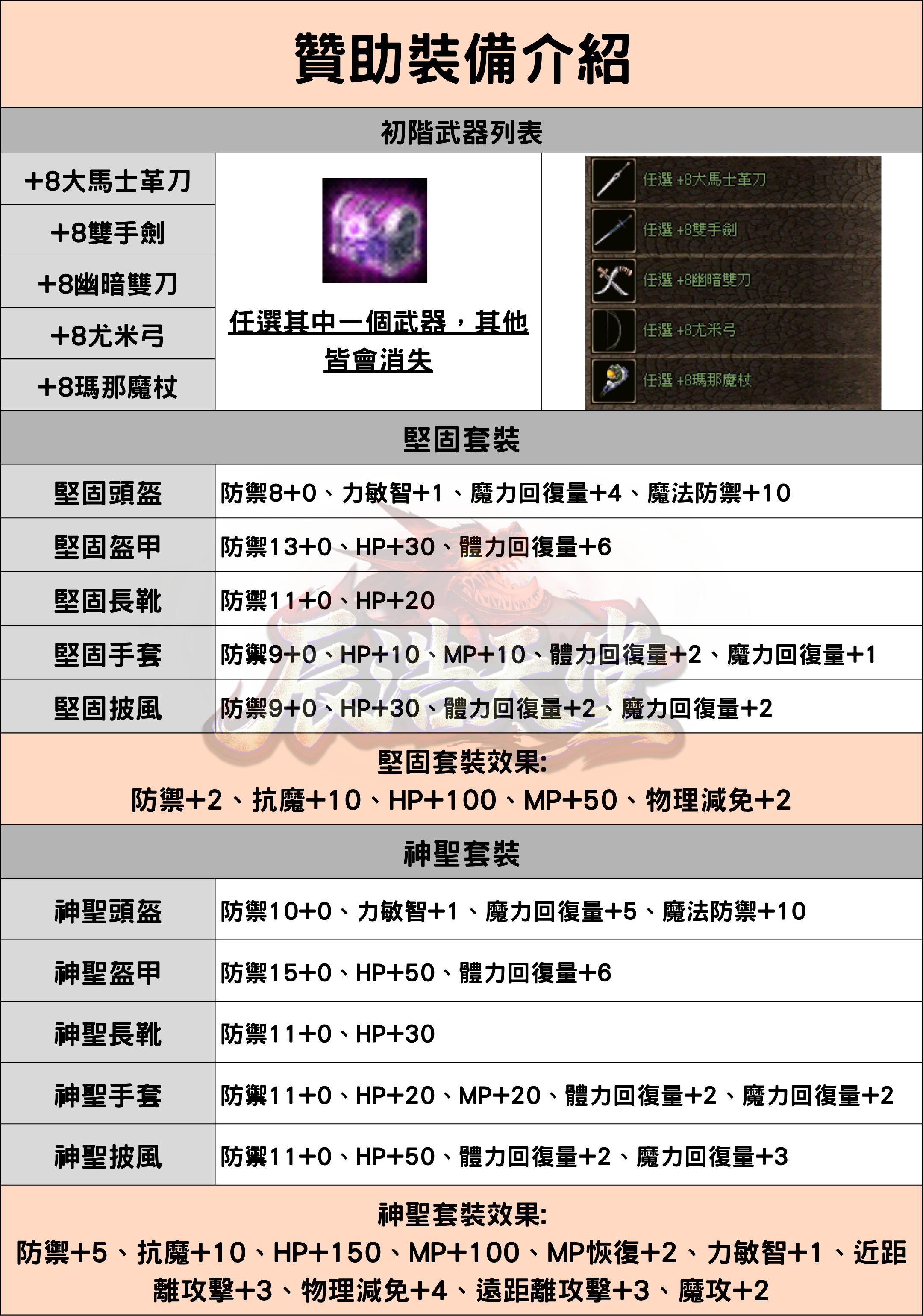 贊助裝備介紹.png