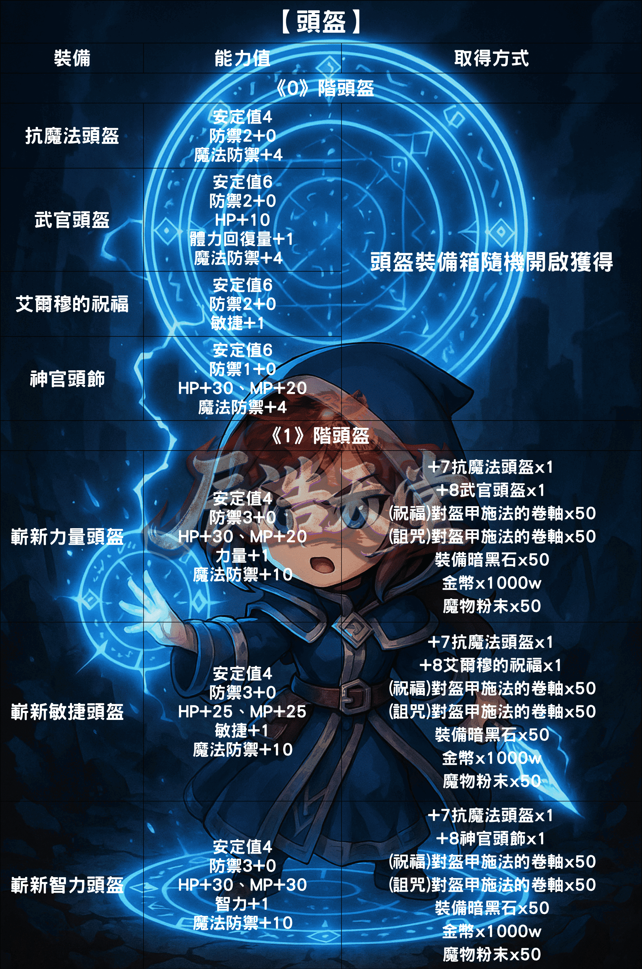 裝備介紹-頭盔.png