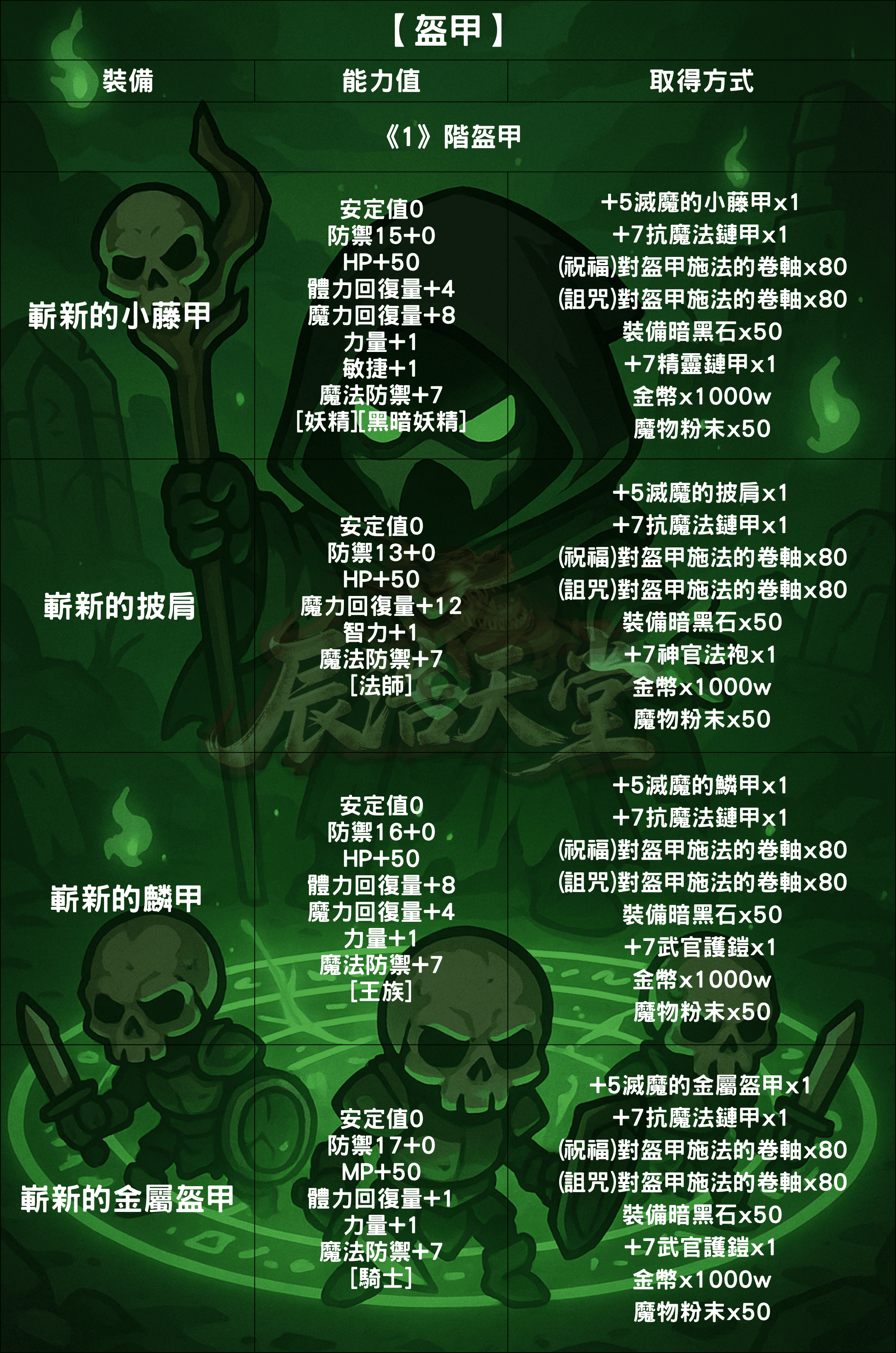 裝備介紹-盔甲3.png