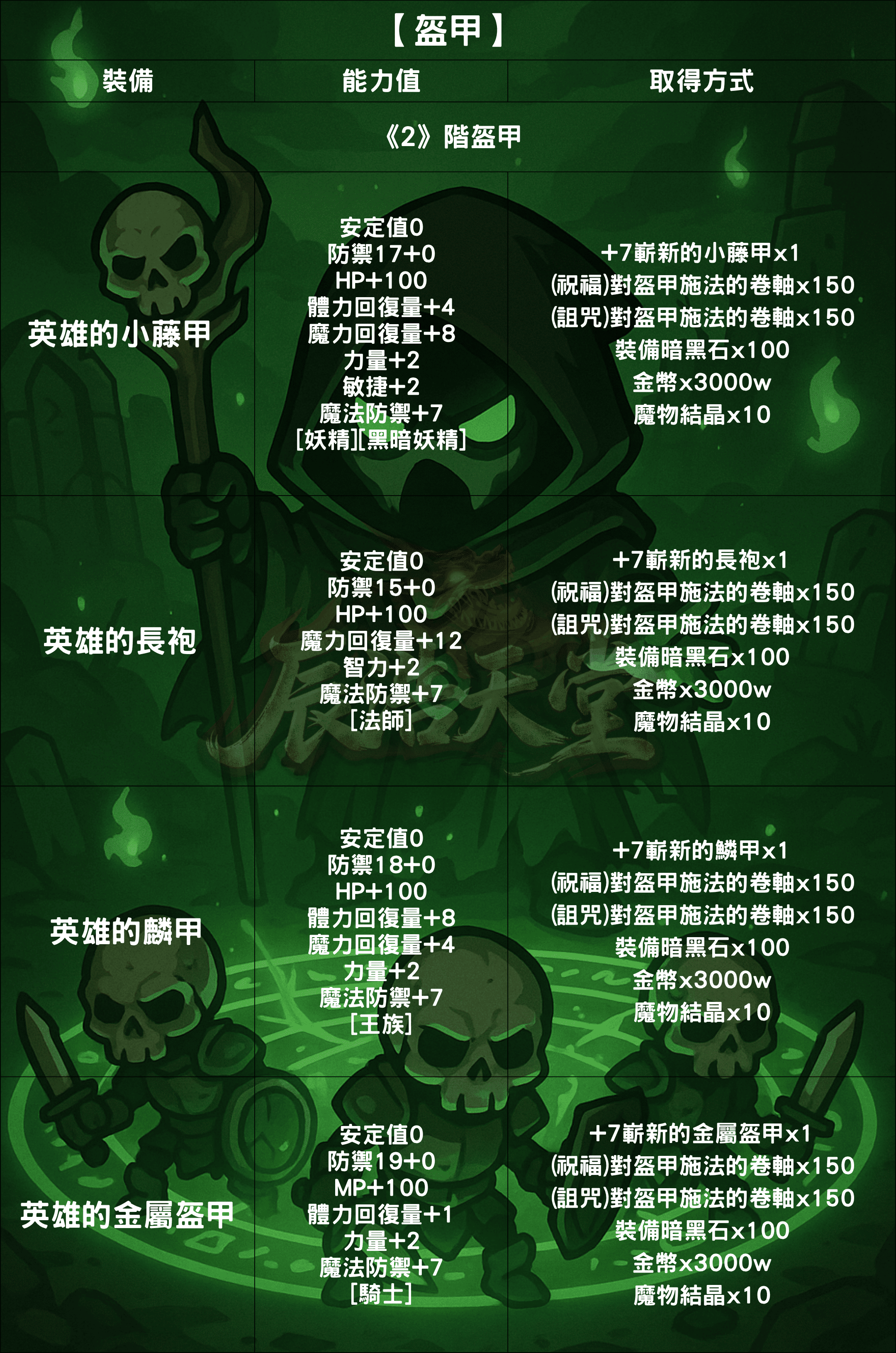 裝備介紹-盔甲4.png