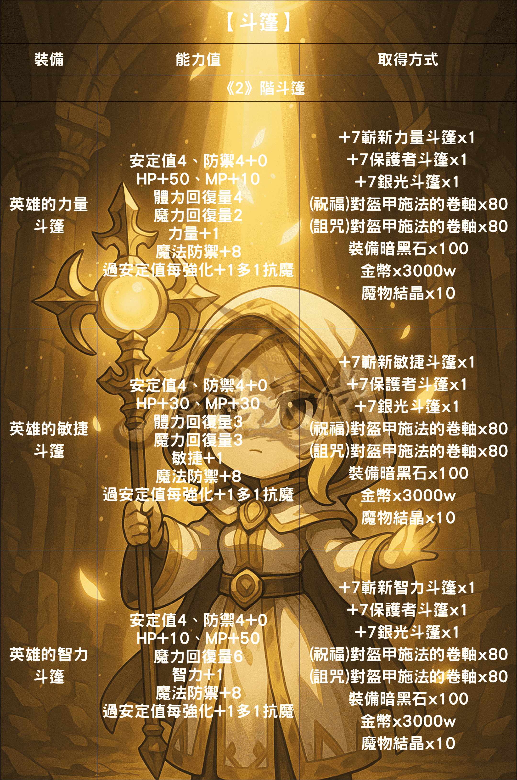 裝備介紹-斗篷2.png