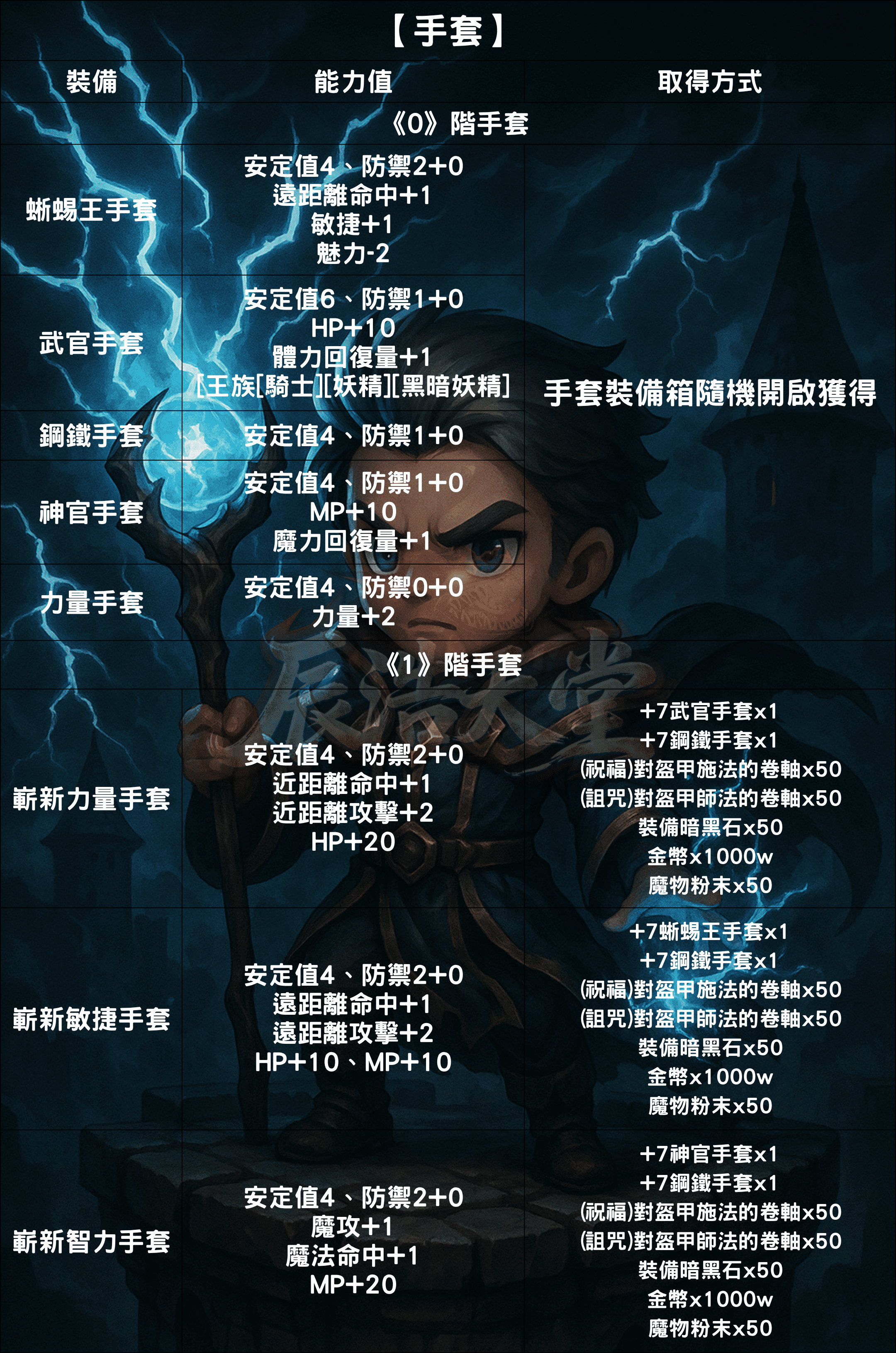 裝備介紹-手套1.png
