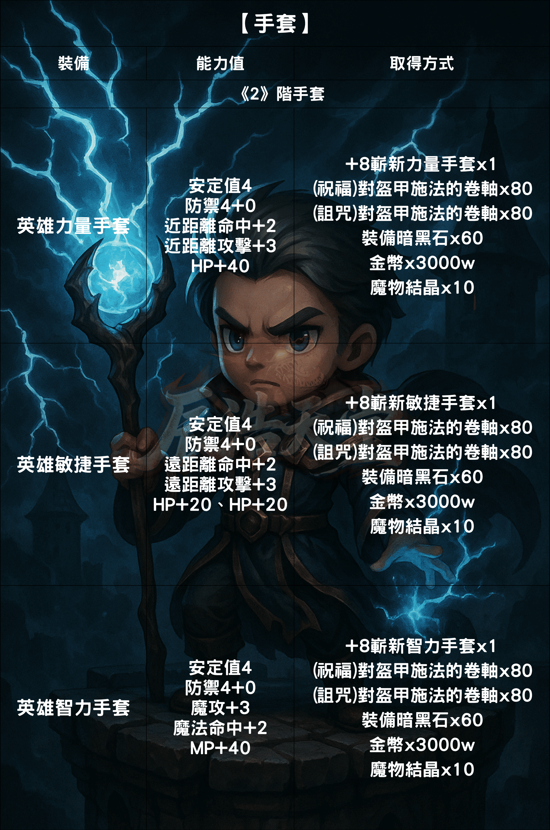 裝備介紹-手套2.png