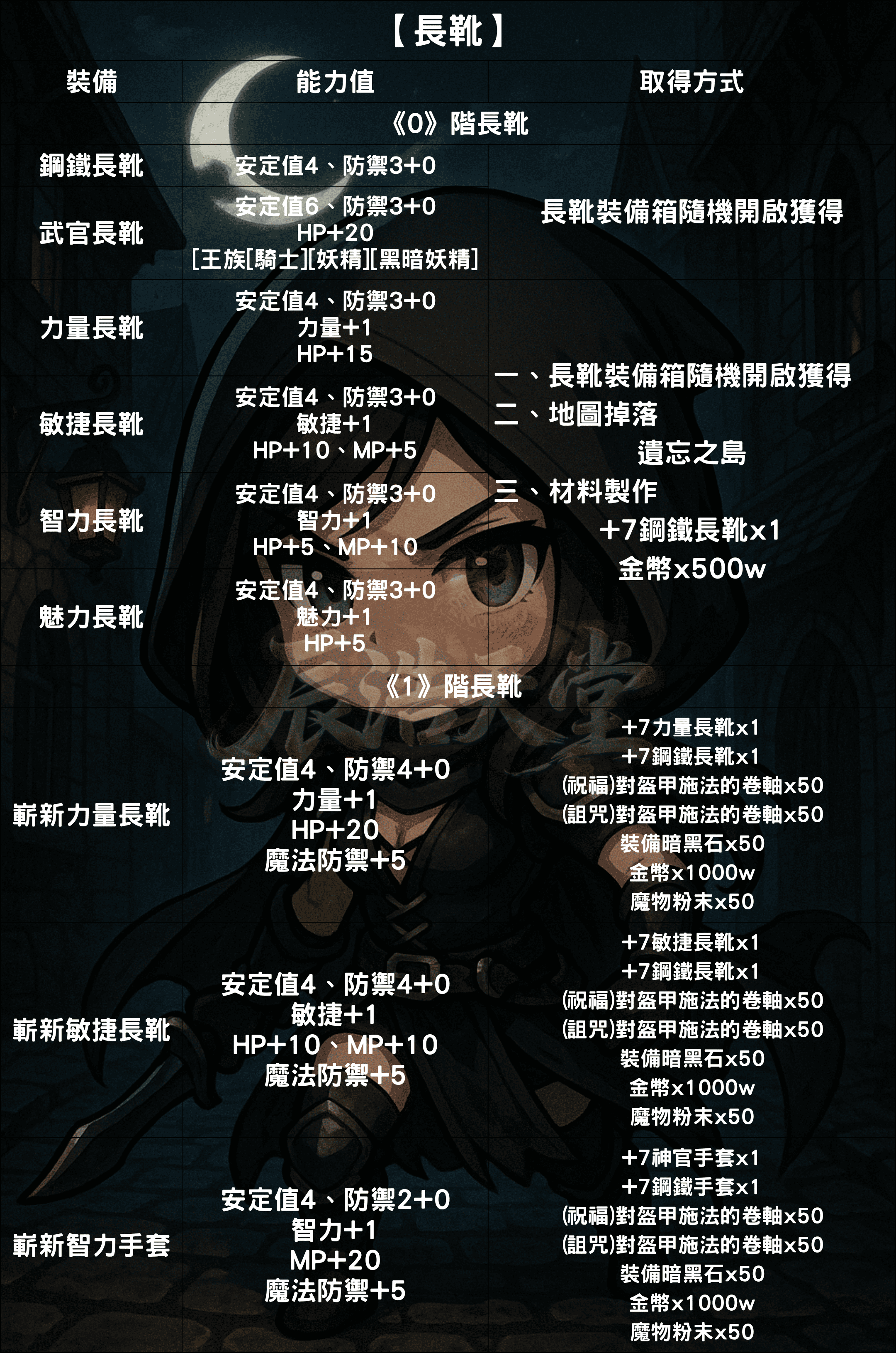 裝備介紹-長靴1.png