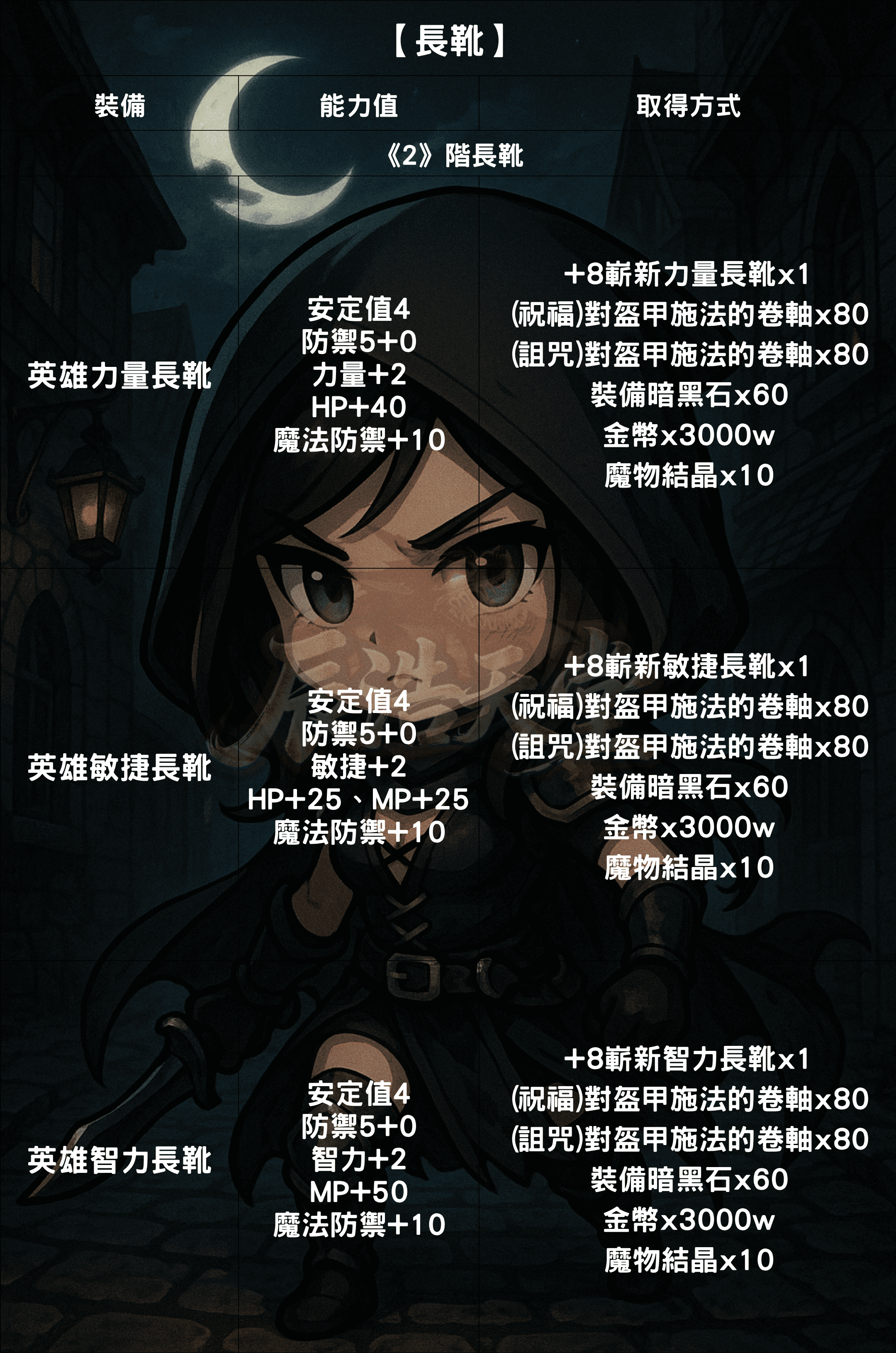 裝備介紹-長靴2.png