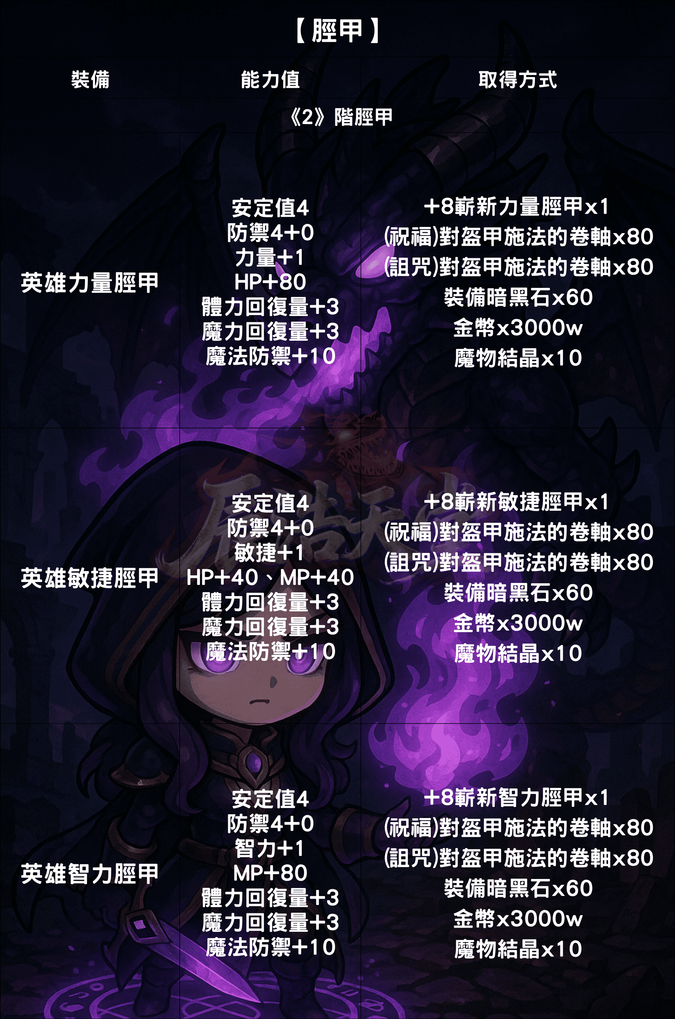 裝備介紹-脛甲2.png