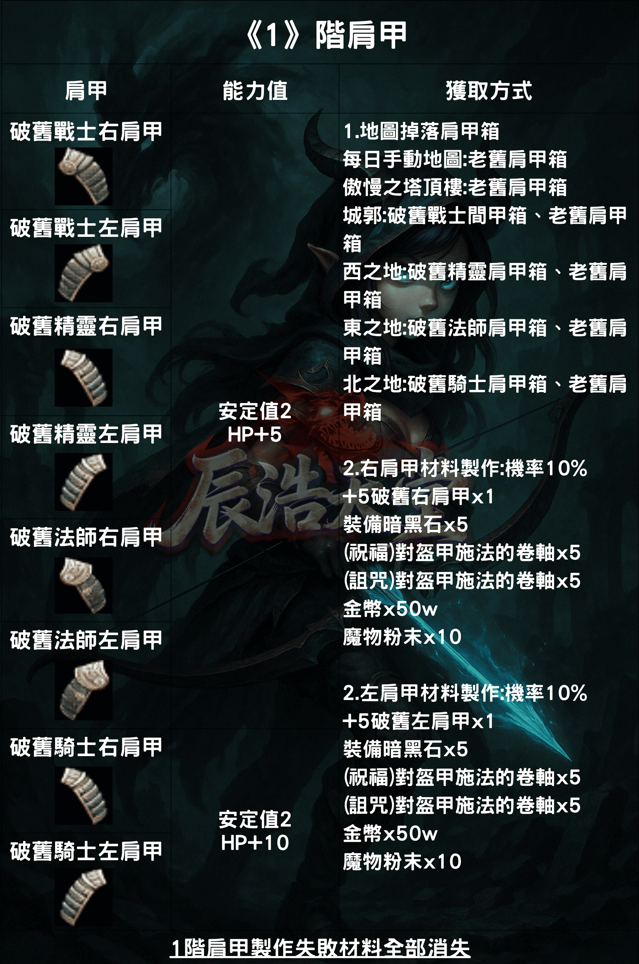 裝備介紹-肩甲2.png