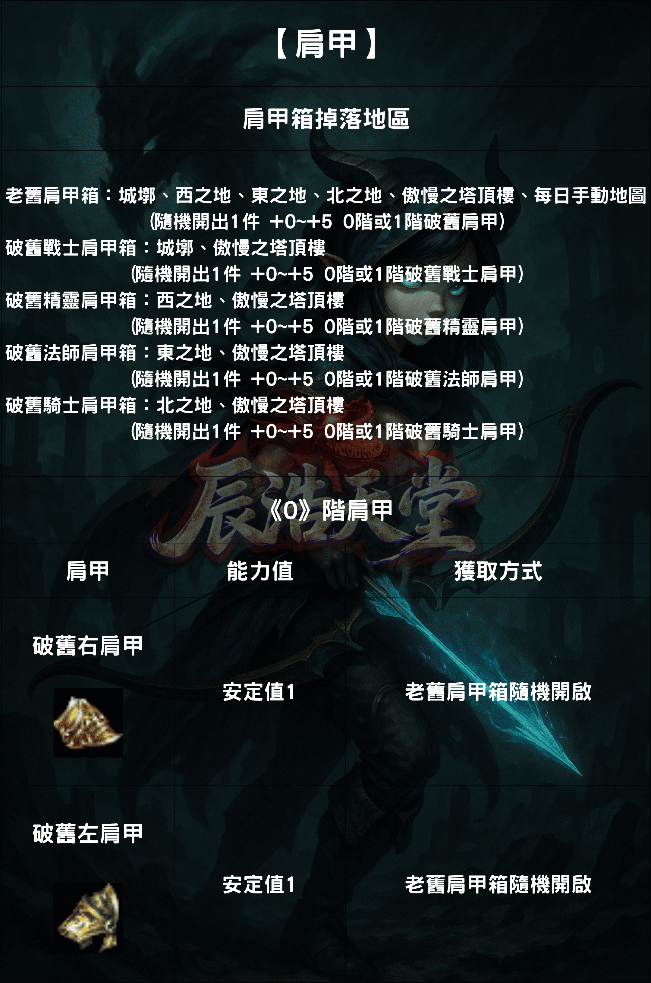 裝備介紹-肩甲1.png