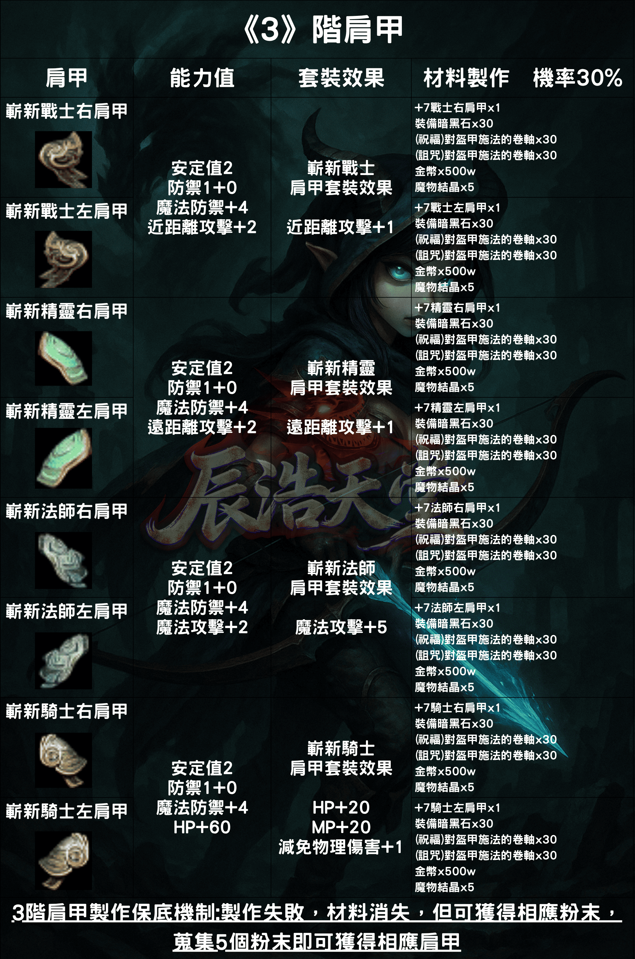 裝備介紹-肩甲4.png