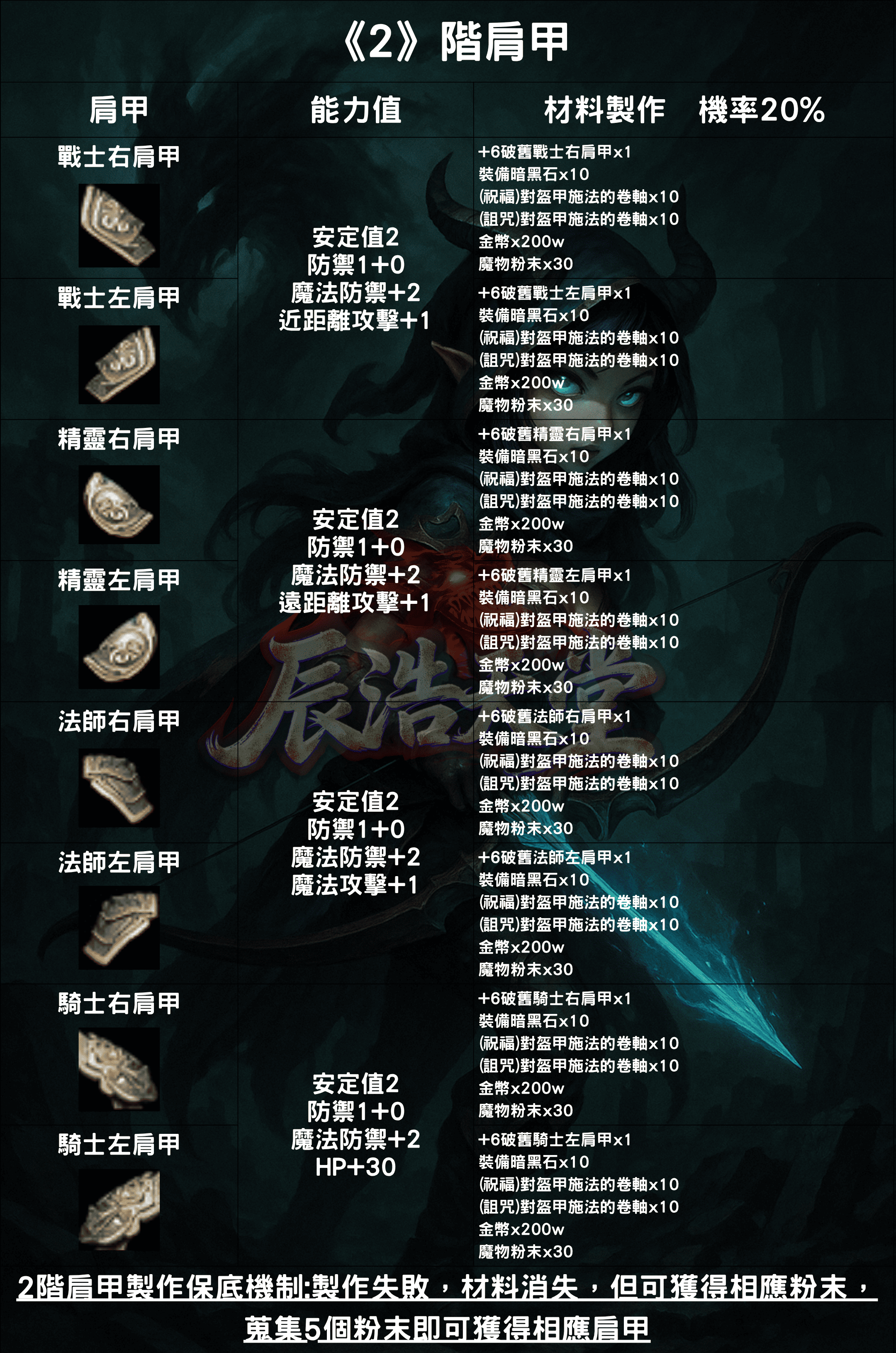 裝備介紹-肩甲3.png