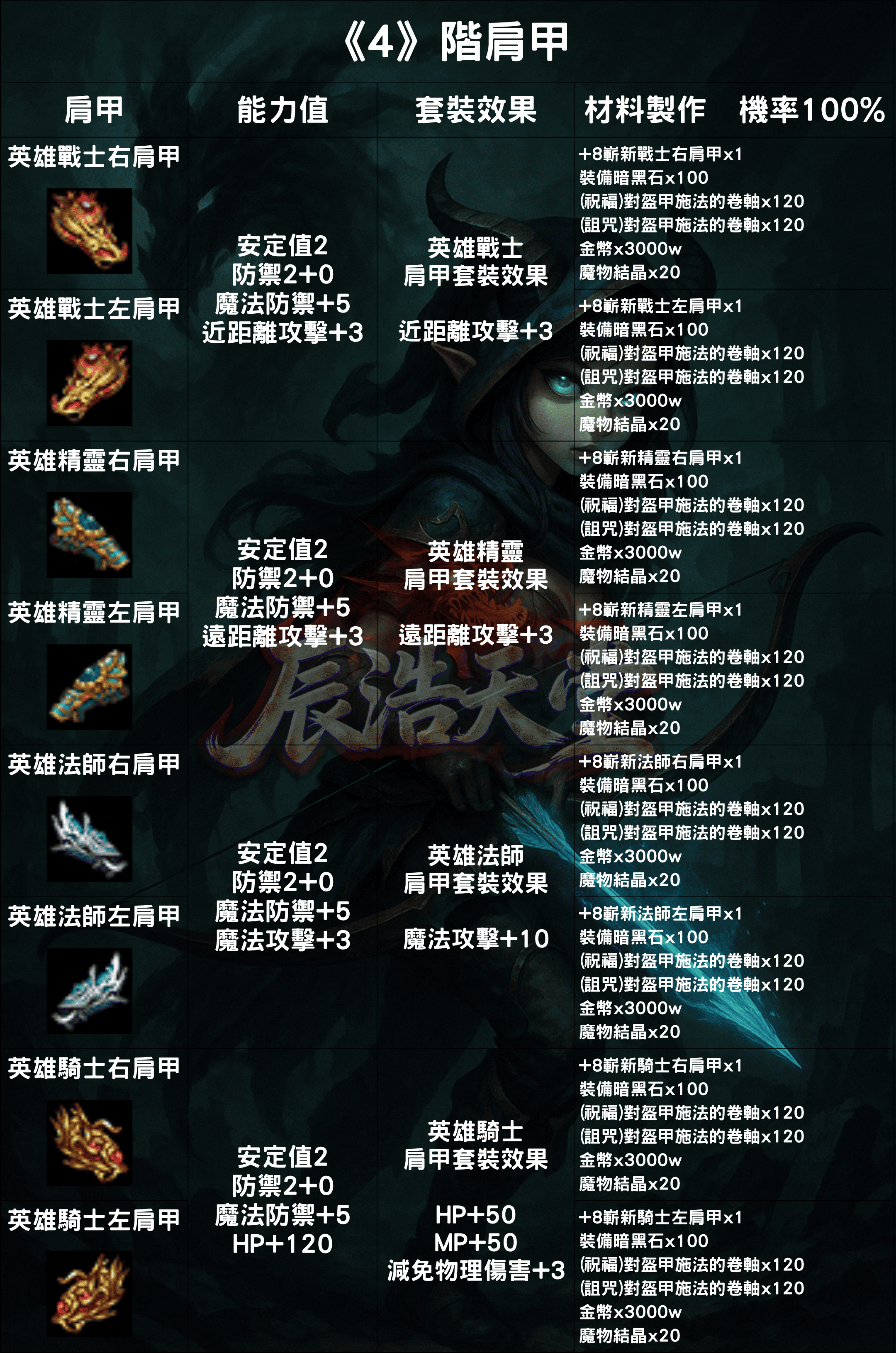 裝備介紹-肩甲5.png