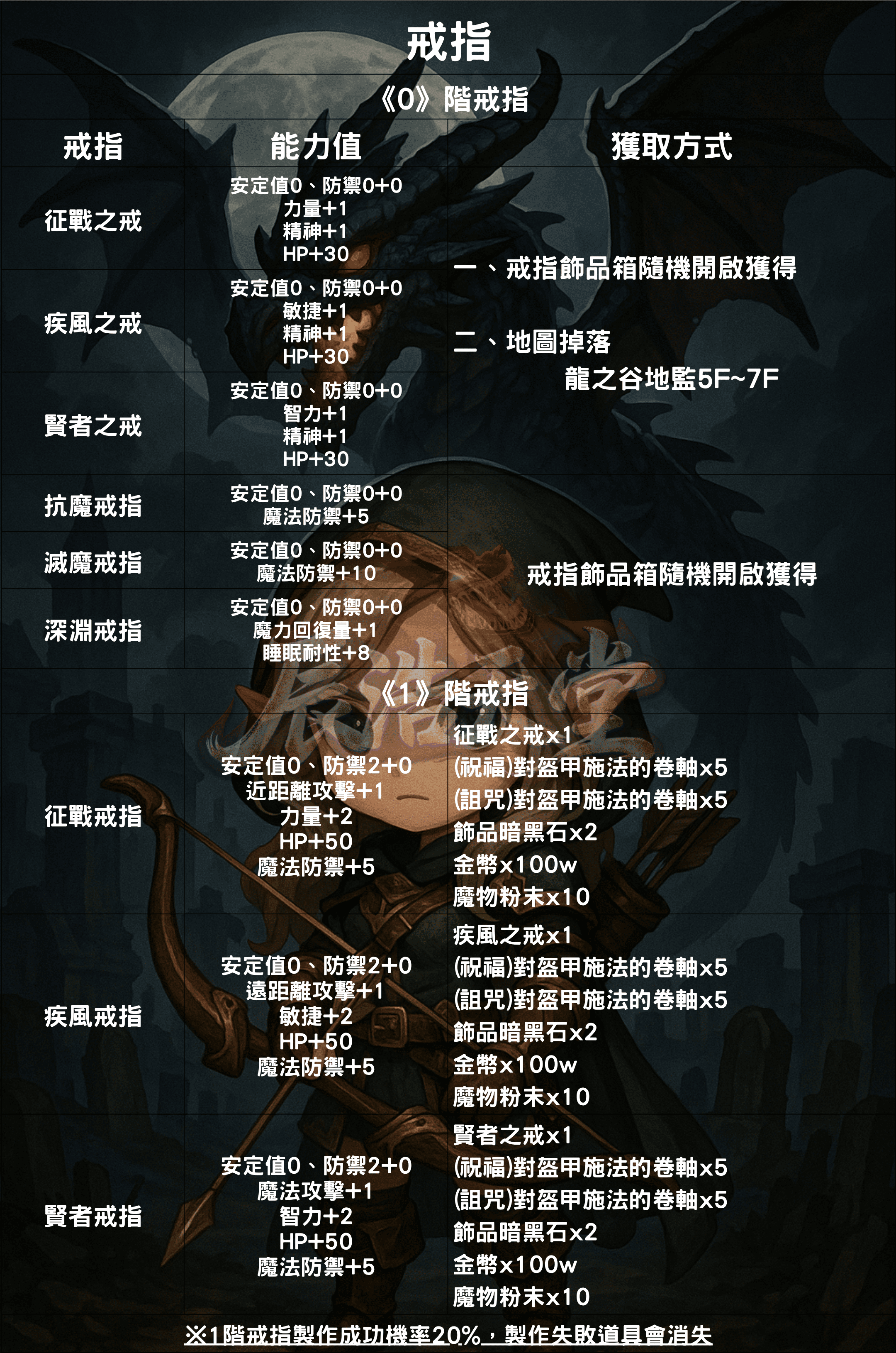 裝備介紹-戒指1.png