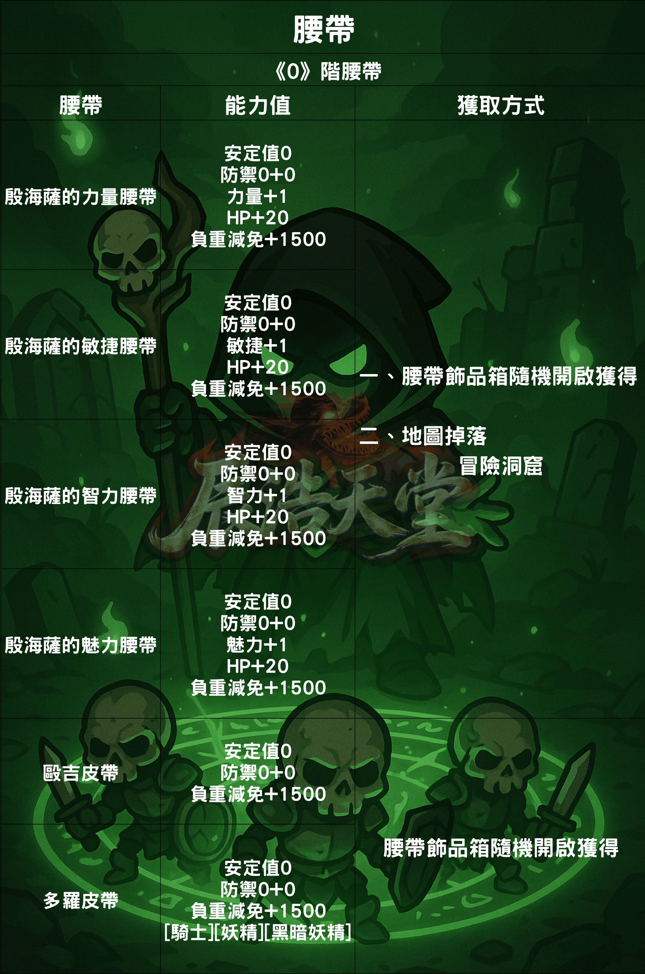 裝備介紹-腰帶1.png