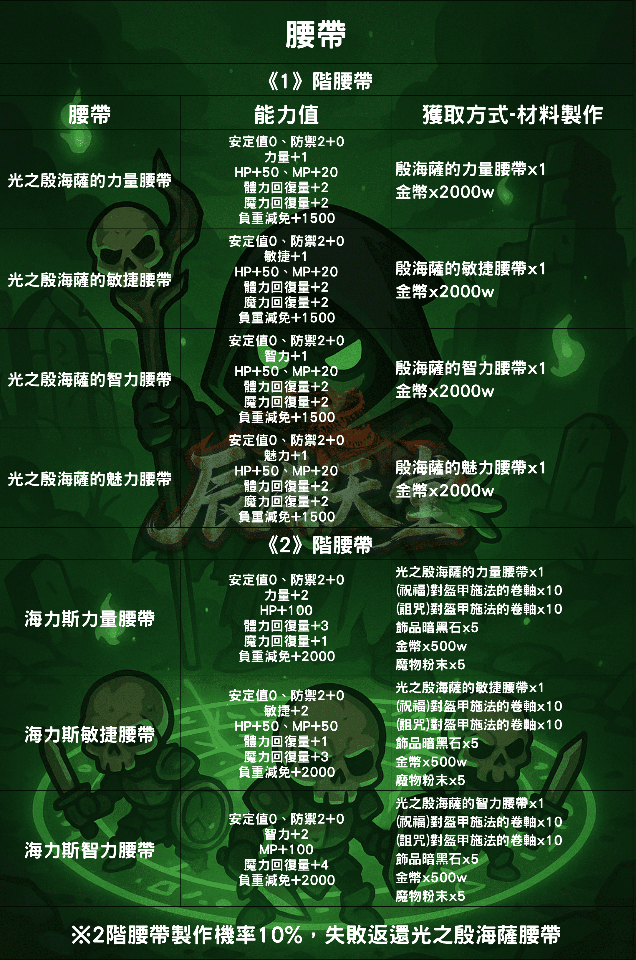 裝備介紹-腰帶2.png