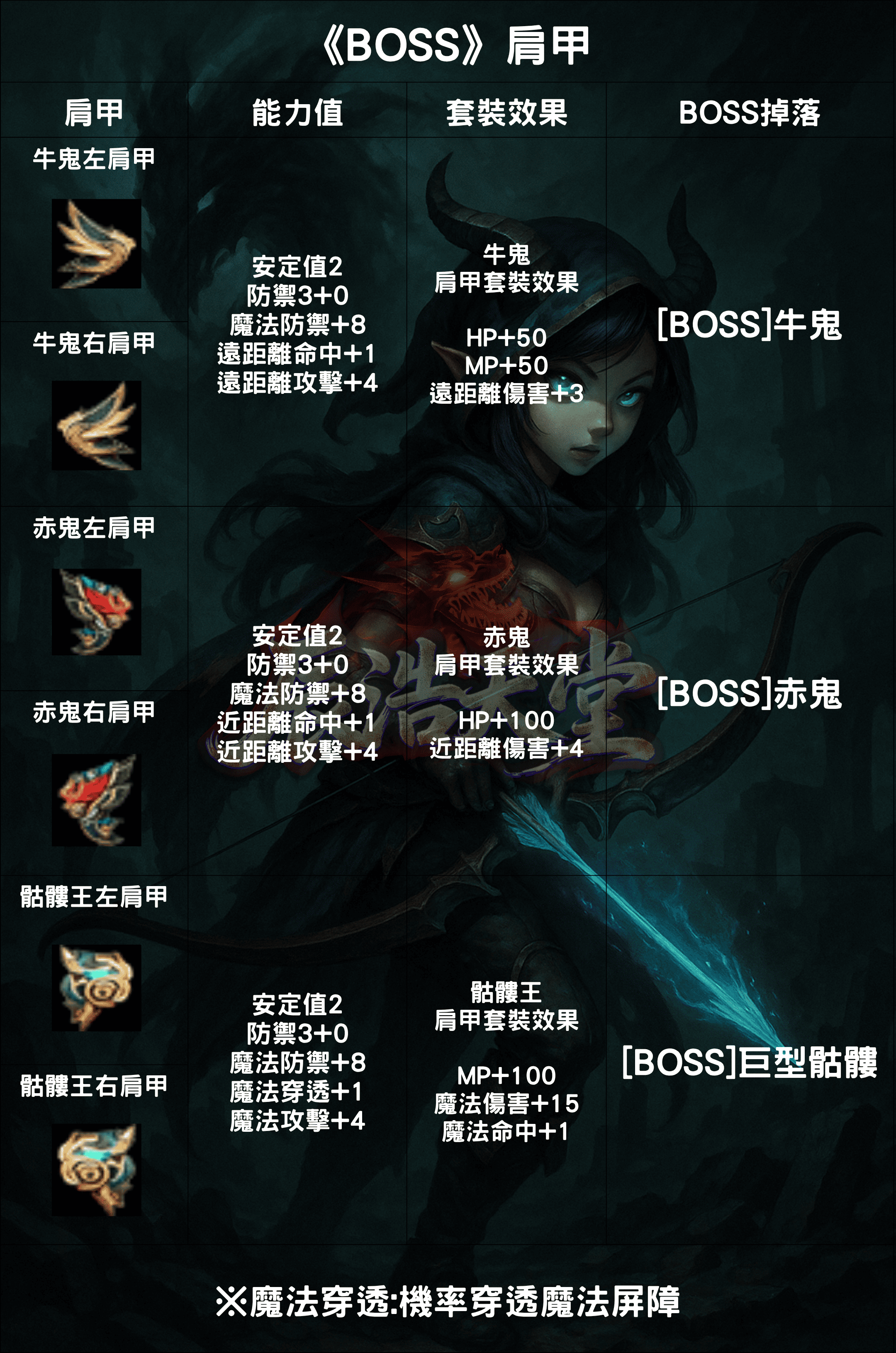 裝備介紹-肩甲6.png