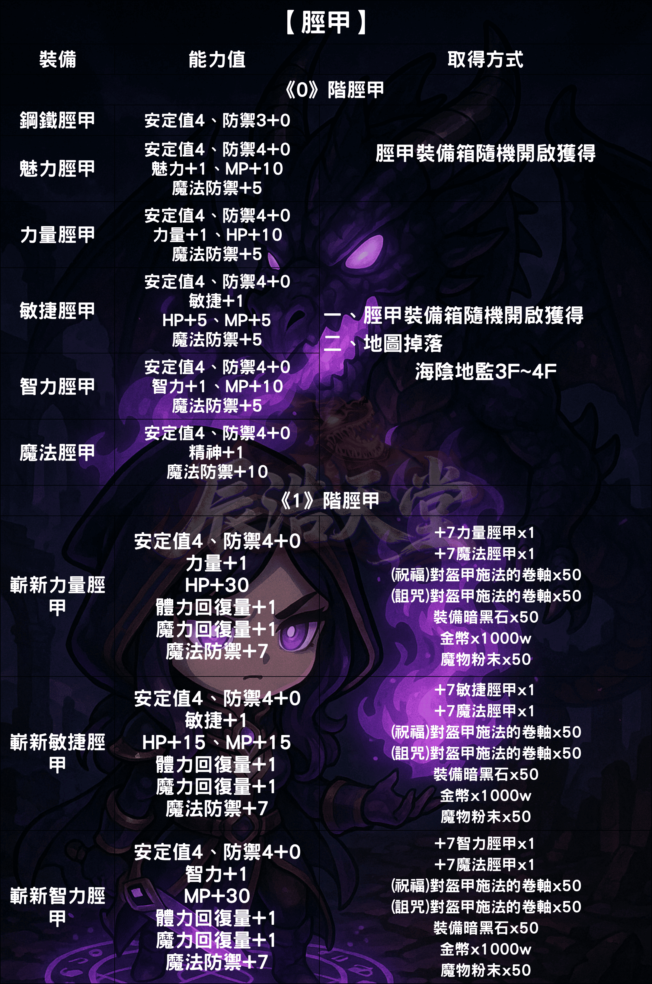 裝備介紹-脛甲1.png
